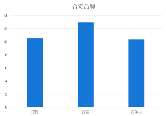 南北大眾維修數(shù)據(jù)分析