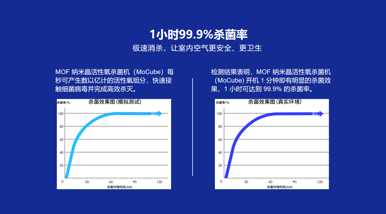 新品牌、新合作、新產(chǎn)品！志高健康產(chǎn)業(yè)布局“三箭齊發(fā)”