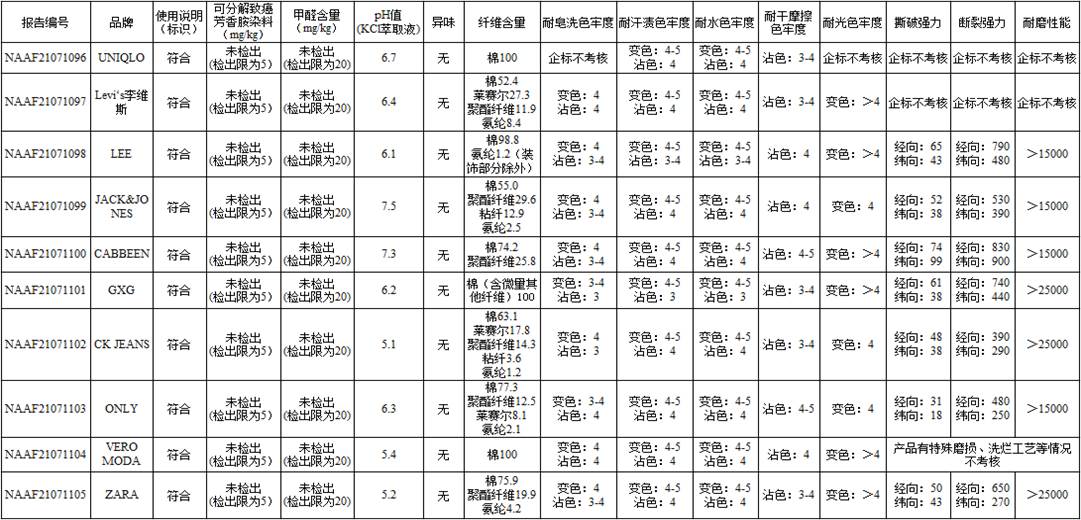 牛仔褲比較試驗結(jié)果一覽表.jpg