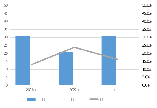 2023年危險化學品等7種輕工產(chǎn)品質(zhì)量監(jiān)督抽查情況的通報