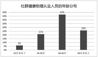 陪診火了，新職業(yè)亟須更“職業(yè)”